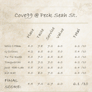 All scorings based on individual's opinions