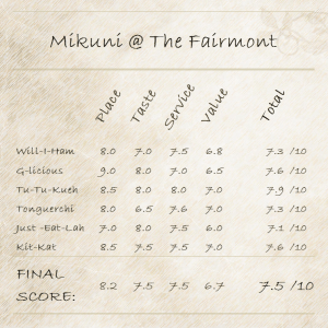 All scores based on individual's opinions.