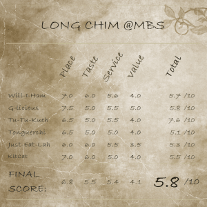 Long Chim_ScoreCard png