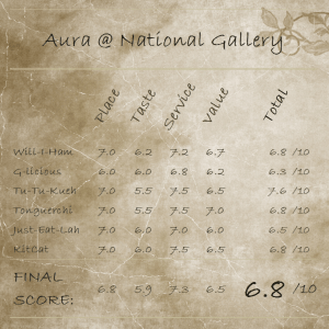 Aura ScoreCard_Png